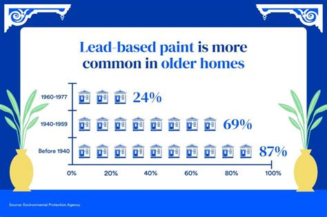 cost of lead paint test|lead based paint testing cost.